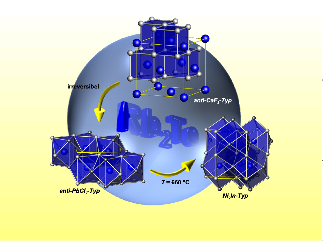 Strukturen von Rb2Te